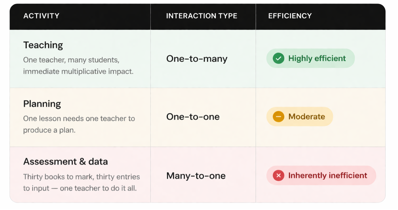 Rethinking Assessment Case Study - Image 1