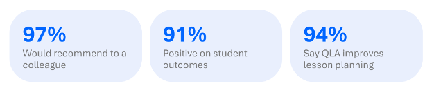 Spring Evaluation Case Study - Image 1