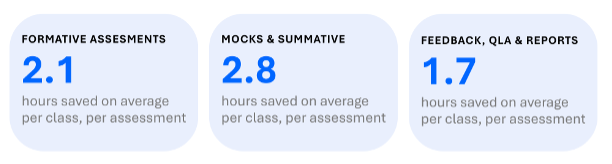 Spring Evaluation Case Study - Image 2